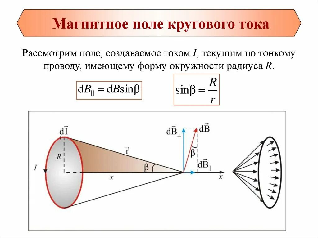 Магнитное поле на оси кольца. Магнитное поле создаваемое круговым током. Магнитная индукция поля кругового тока. Формула магнитной индукции кругового тока. Расчет магнитного поля кругового тока.