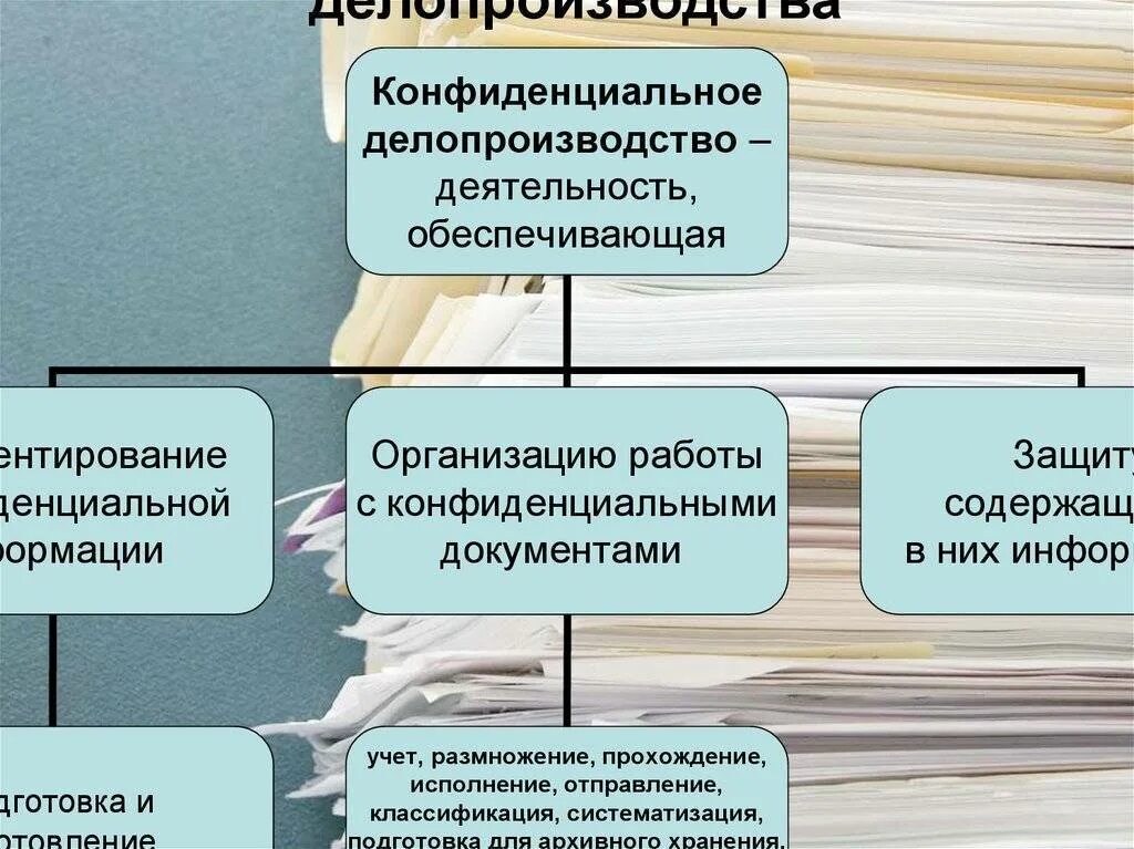 Что значит документооборот