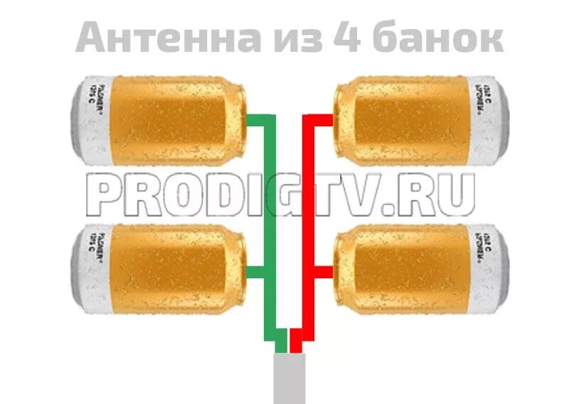 Антенна для телевизора из банок. Антенна из банок для т2 с усилителем. Антенна для цифрового ТВ из 4 пивных банок чертеж. Антенна для т2 из пивных банок. Антенна из двух пивных банок для цифрового ТВ DVB t2.