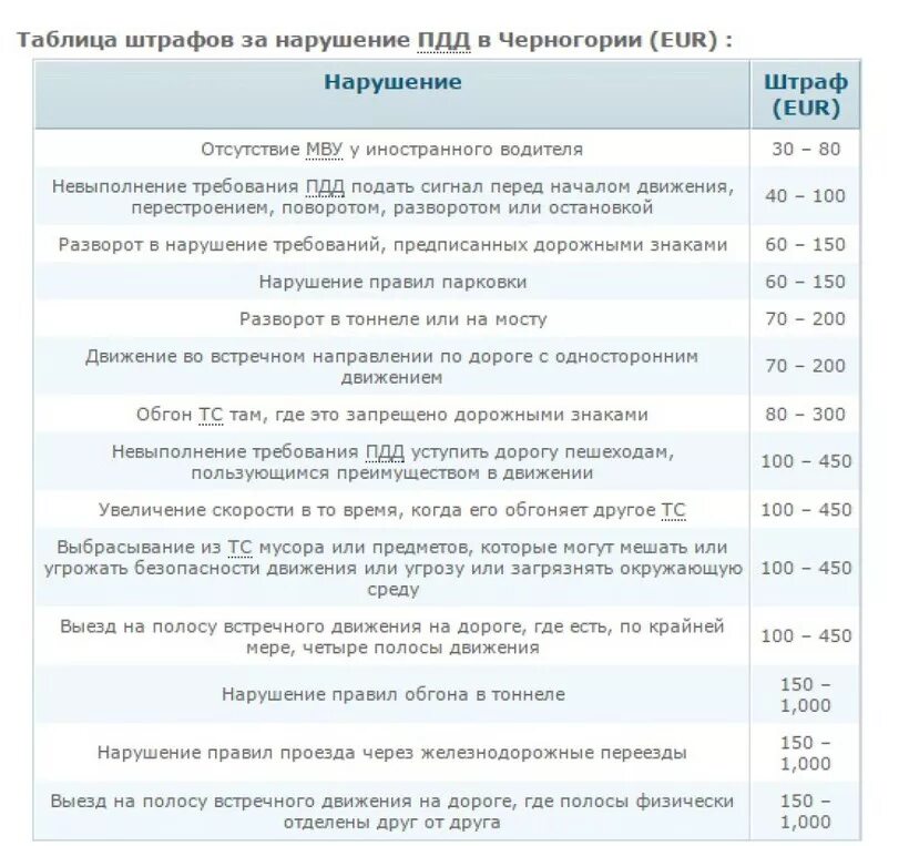 Правила пдд штраф. Штраф за нарушение ПДД. Таблица штрафов. Таблица штрафов ПДД. Таблица штрафов с нарушением ПДД.