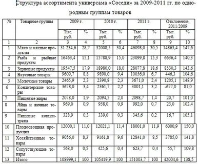 Товарная продукция показатели
