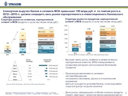 Сегменты бизнеса