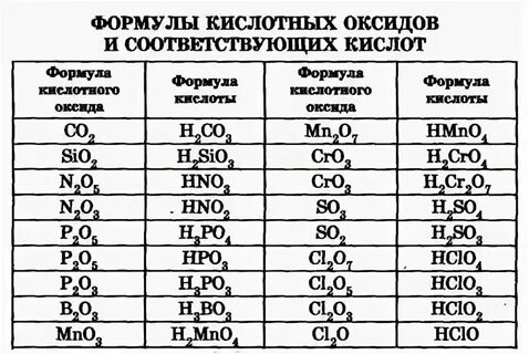 Оксиды основание кислоты соли определение химия