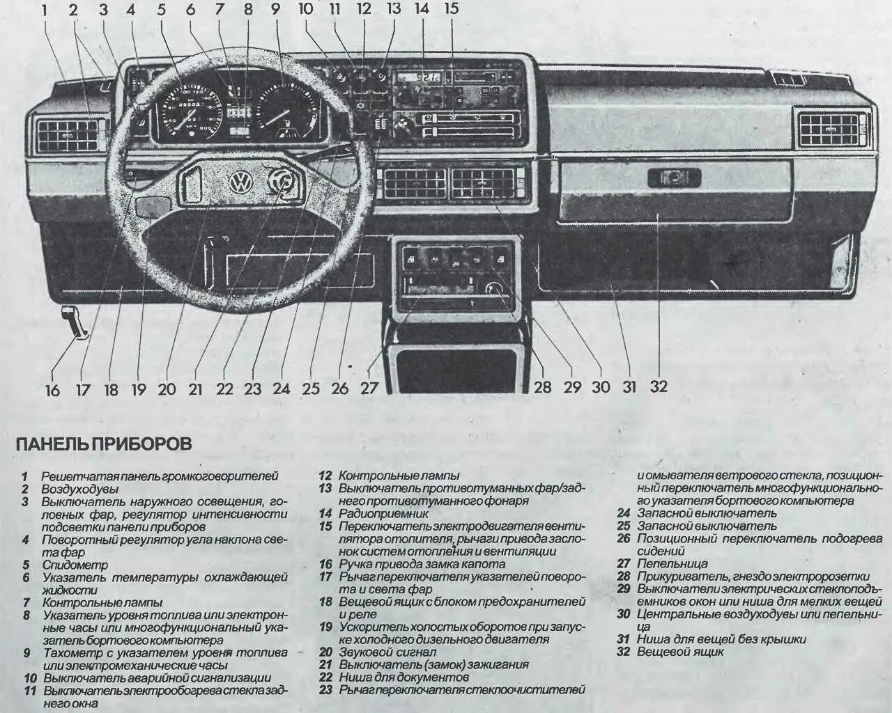 Где находиться торпеда. Панель управления автомобиля ВАЗ 2107. Панель управления автомобиля ВАЗ 2104. Панель управления приборов ВАЗ 2107. Панель управления автомобиля ВАЗ 2107 инжектор.