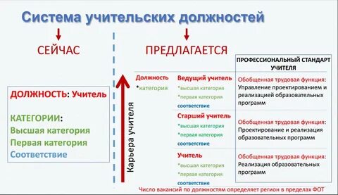 Национальная система роста педагогических работников