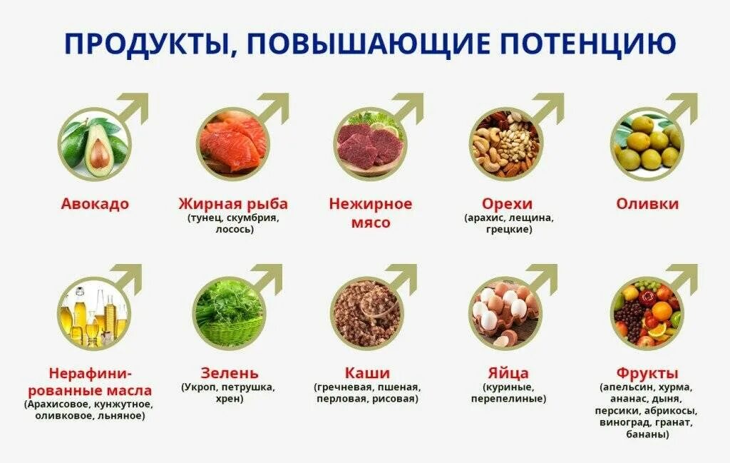 Какие продукты повышают уровень тестостерона. Продукты для повышения потенции у мужчин список. продукты для повышения тестостерона. продукты повышающие потенцию у мужчин. продукты повышающие тестостерон.