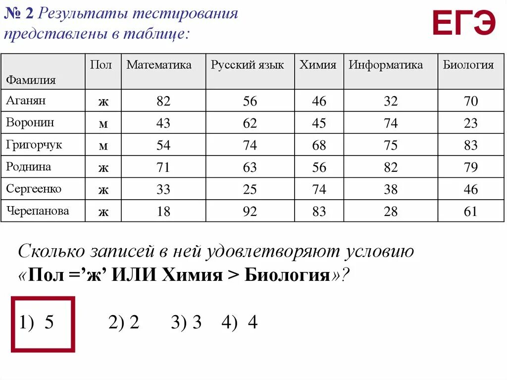 Сколько записей в следующей таблице. Результаты теста в таблице. Представлены в таблице. Сколько записей удовлетворяет условию. Сколько записей в таблице.