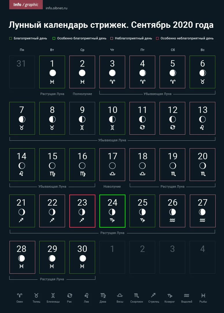 Лунный календарь стрижек сентябре. Лунный календарь. Лунный календарь стрижек. Лунный календарь на сентябрь. Лунный календарь на сентябрь 2021 года.