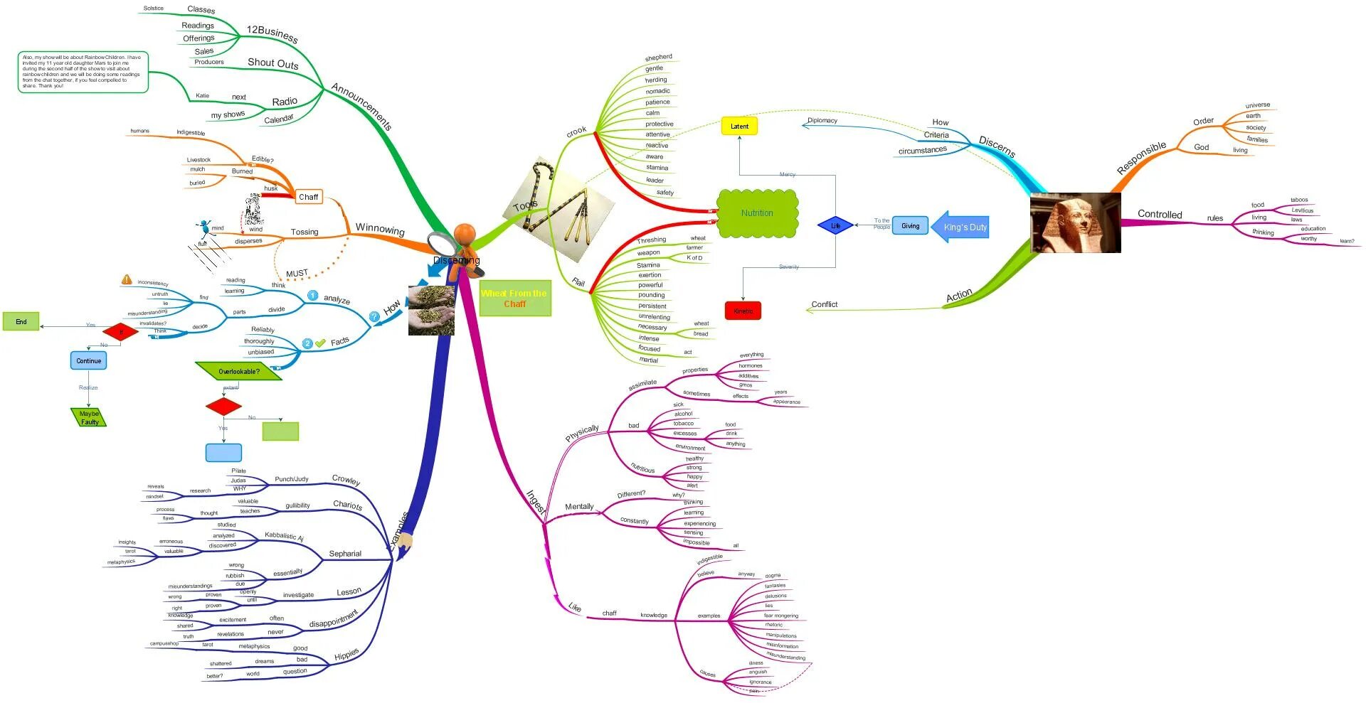 Mind map 1. Imindmap ultimate 9. imindmap. imindmap ultimate 9.0.1. imindmap ultimate 10.1.1.
