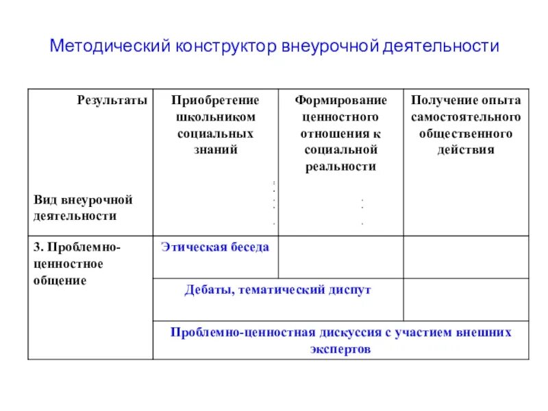 Вид внеурочной деятельности проблемно ценностное общение. Конструктор внеурочной деятельности. проблемно-ценностное общение во внеурочной деятельности. проблемно-ценностное общение во внеурочной деятельности примеры. проблемно-ценностное общение во внеурочной деятельности таблица.