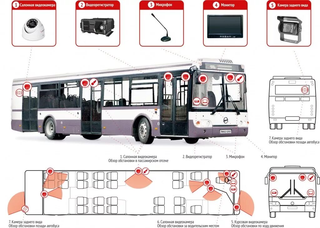 Камеры общественного транспорта. Видеонаблюдение в автобусе. Схема видеонаблюдение в автобусах. Системы видеонаблюдения на транспорте. Видеонаблюдение в транспортное средство.