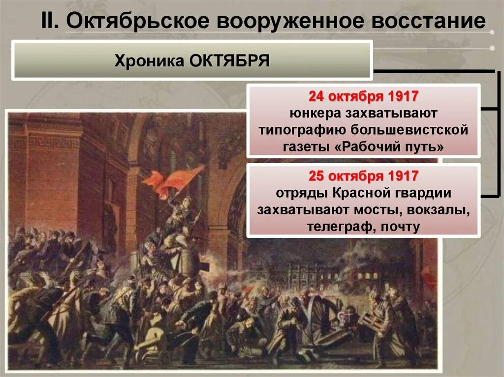 Восстание в Петрограде 1917. Октябрьское вооруженное восстание 1917. Октябрьское вооруженное восстание 1917 кратко. Октябрьская вооруженная Восстания 1917. Чем отличается революция от восстания