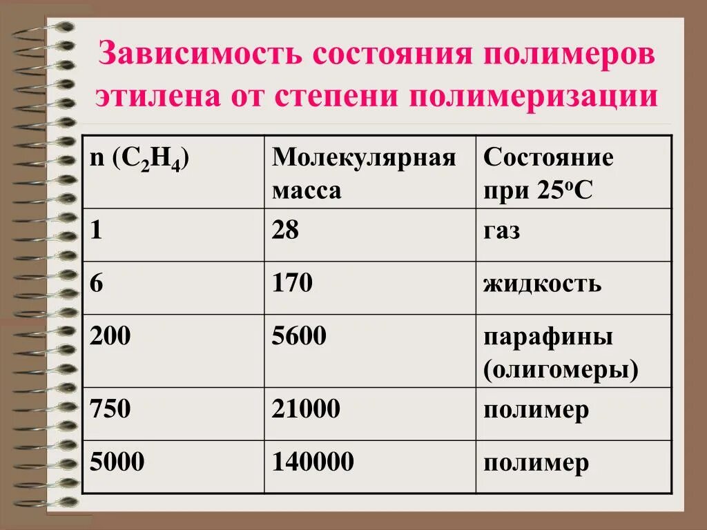 Молекулярная масса этилена. Относительная молекулярная масса этилена. Молярная масса этилена. Степень полимеризации полимера.