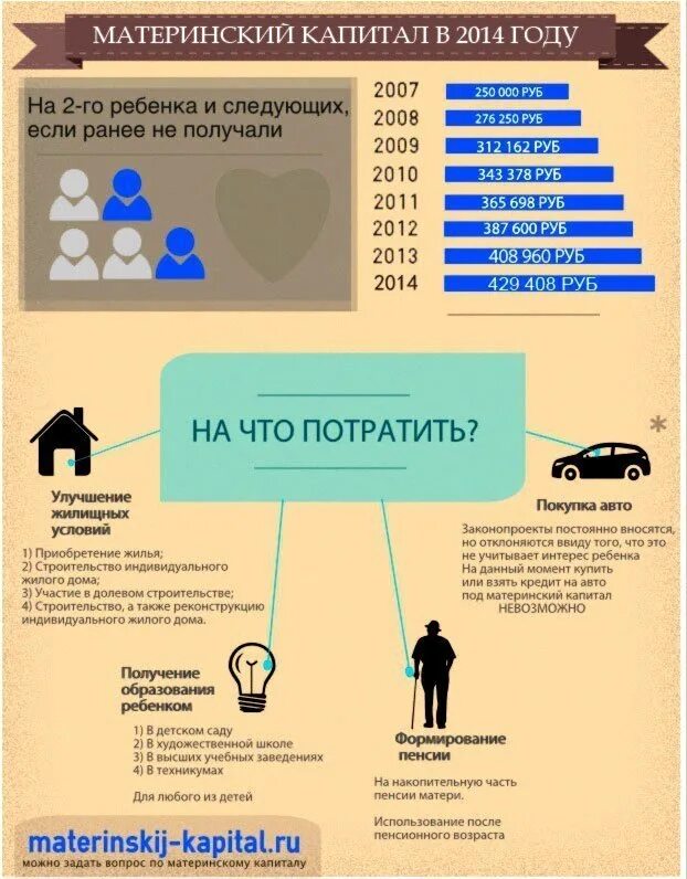 Материнский капитал. Сколько дают материнский капитал. Куда потратить материнский капитал. Материнский капитал в 2009 году. Материнский капитал в россии за 1 ребенка