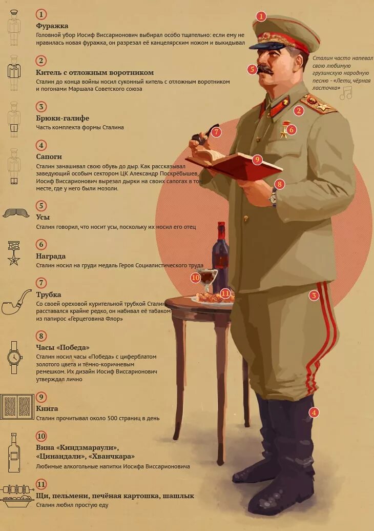 Сколько правил сталин с какого года. Иосиф сталин особые приметы. внешний вид иосифа сталина. сталин инфографика.