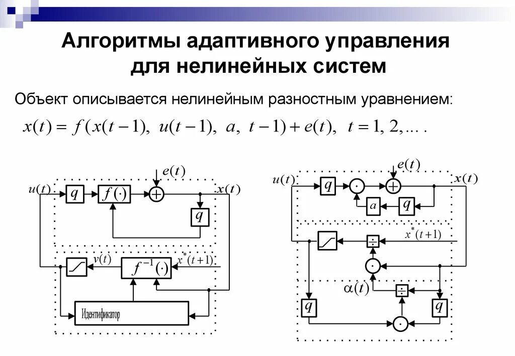 Адаптивные системы управления. Алгоритмы управления. Управление. Адаптивное управление схема. Адаптивные системы автоматического управления.