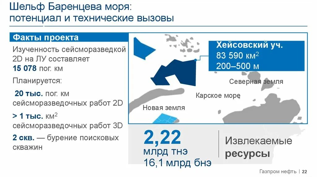 Шельф групп. Шельф карского моря месторождения. шельф баренцева моря. шельфовая зона баренцева моря.