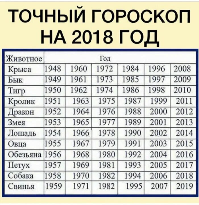 Гороскоп 2002 год какого. Года гороскопа по порядку. Знаки зодиака по годам. Восточный календарь животных по годам таблица. Год гороскоп по годам.