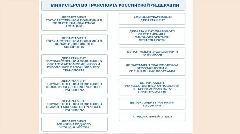 Организационная структура Министерства транспорта РФ. Минтранс России структура. Организационная структура Министерства транспорта РФ схема. Структура задачи Министерства транспорта РФ.