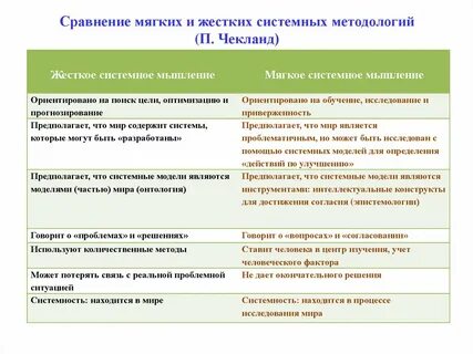 Мягкие системы управления