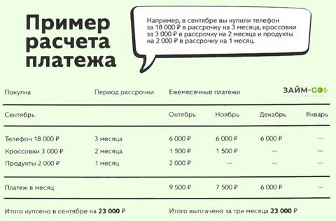 Проценты по рассрочке платежа