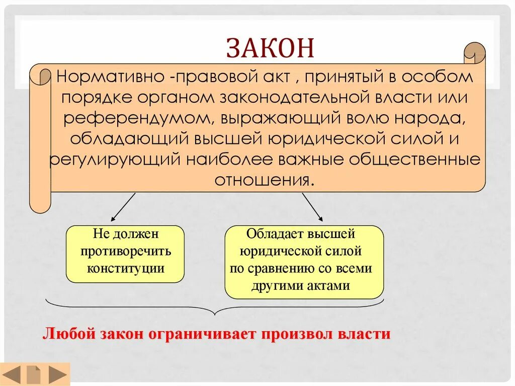 Какие законы определяют правовые