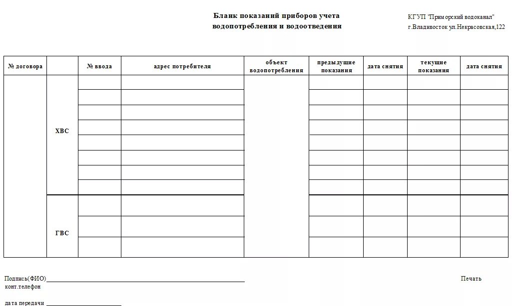Показания счетчиков образец. Показания приборов учета воды таблица. Бланк показания счетчиков воды и электроэнергии образец. Учет показаний счетчиков воды книжка. Таблица передачи показаний счетчиков воды.