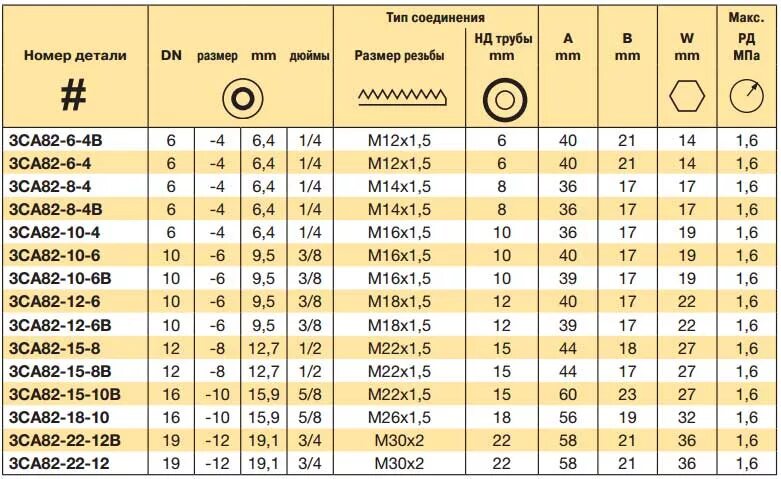 Диаметр 1 14. Диаметр 1 14