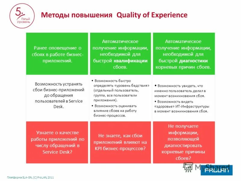 Автоматически получать сообщения
