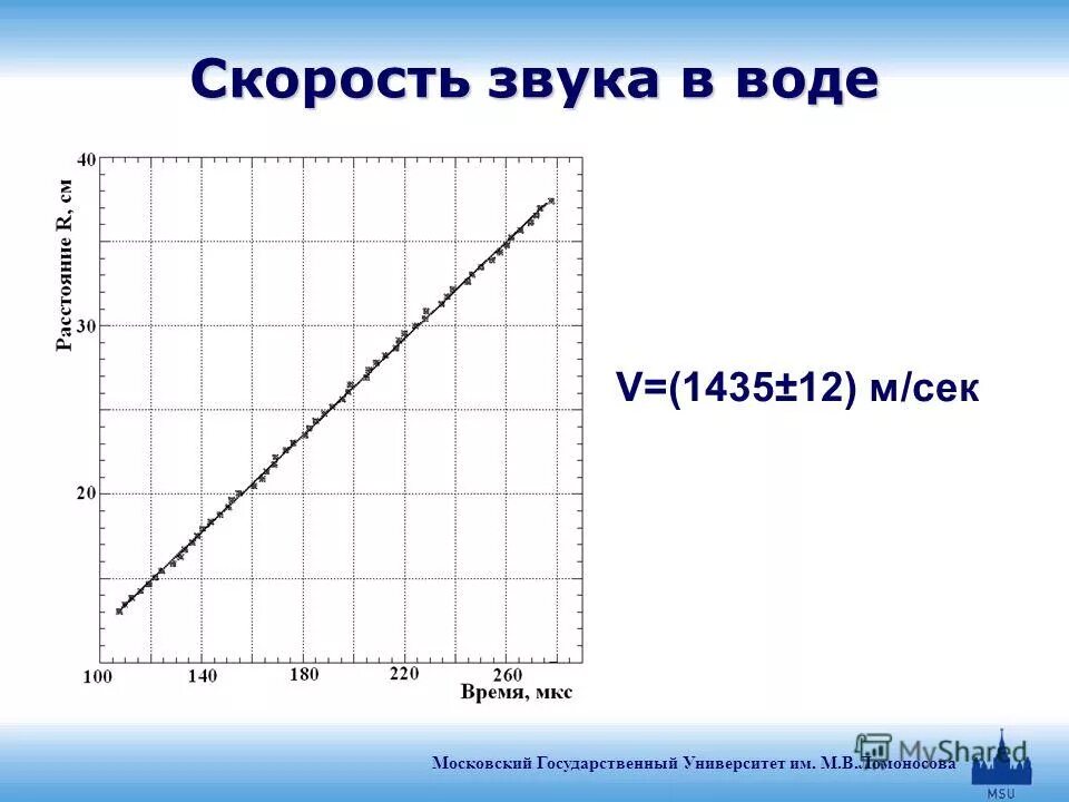 Скорость звука в меди. Зависимость скорости звука от температуры воздуха формула. Зависимость скорости звука в воде от температуры. Зависимость скорости звука от частоты график. Скорость звука в воде от температуры.