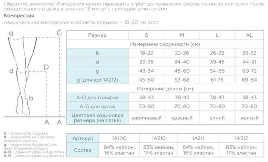 Как подобрать компрессии чулок. Компрессионные чулки Венотекс Размерная таблица 1а210. Таблица размеров госпитальные чулки 1 компрессии. Операционные чулки 2 класс компрессии Венотекс. Компрессионные чулки Venoteks 1с102 размер.