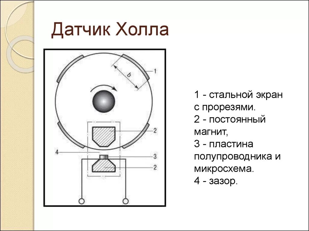 Датчик холла конструкция. Датчик холла принцип работы схема. Датчик холла сигнализатор магнитного поля. Принцип работы и конструкция датчиков холла. Датчик холла инжектор