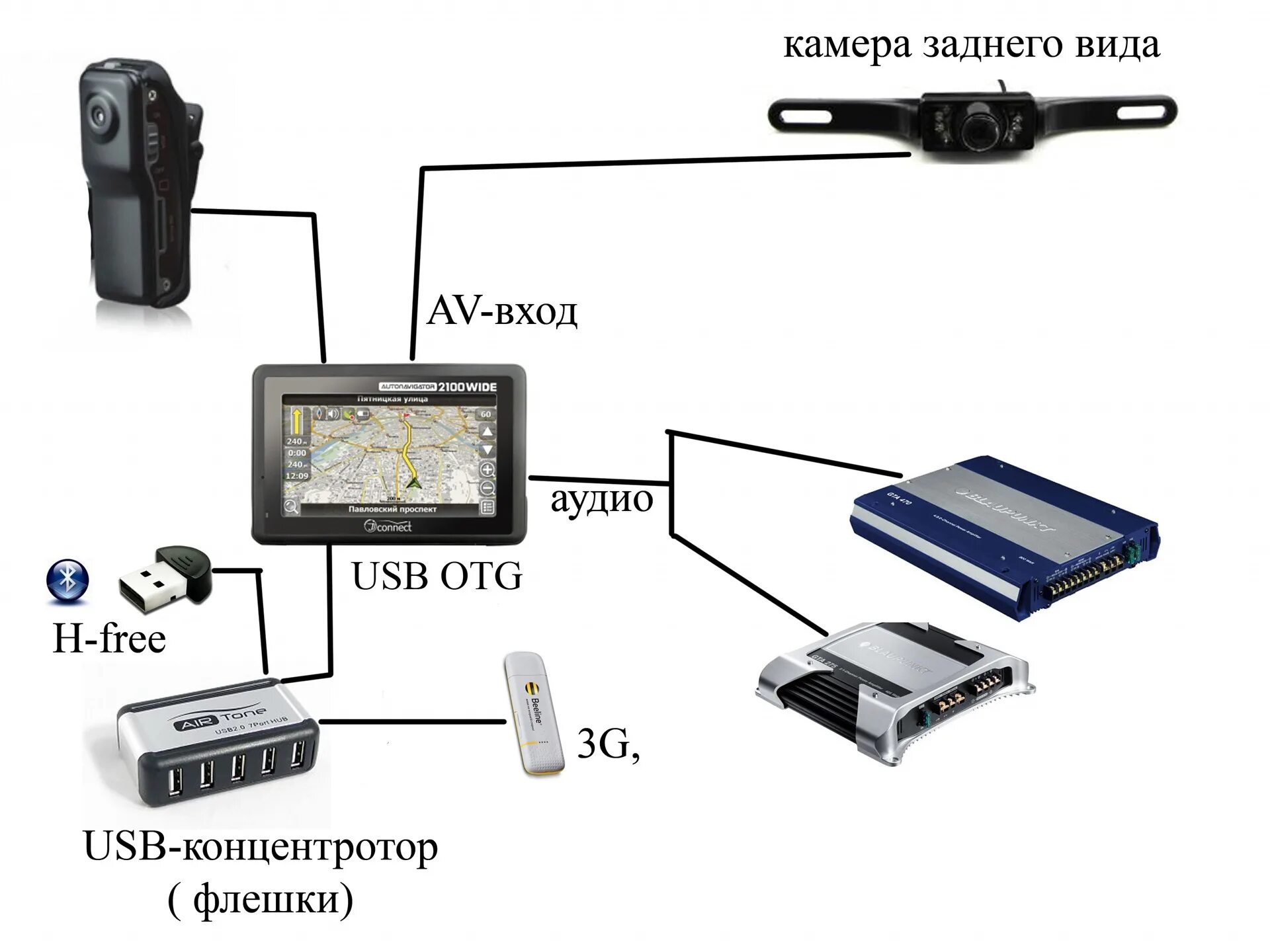Интернет навигатор подключение. Навигатор Коннект 2100. Коннект для подключения видеокамеры. Электросхема навигатор 5100 wide.
