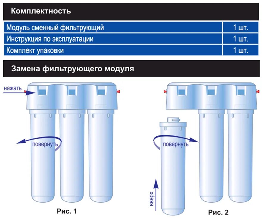 Меняем картриджи в фильтрах АКВАФОР Трио ( комплект PP5-B510-04-02) - обзор това