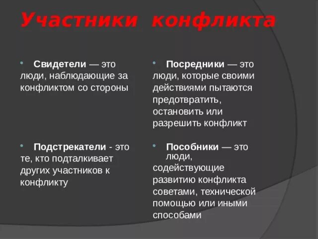 Субъекты и участники конфликта. Роли участников конфликта. Действия квалифицируются по статье. Свидетели конфликта. Участники конфликта.