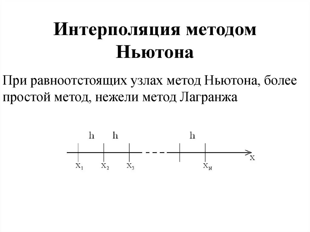 Метод интерполяции калькулятор. Метод интерполяции калькулятор