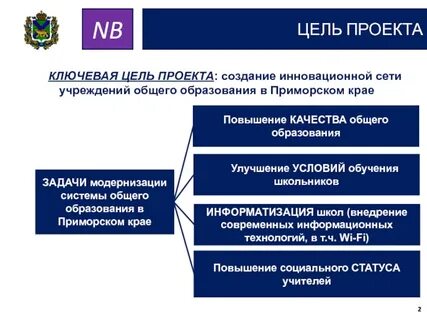Региональные проекты приморского края