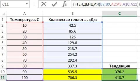 Таблица роста функций