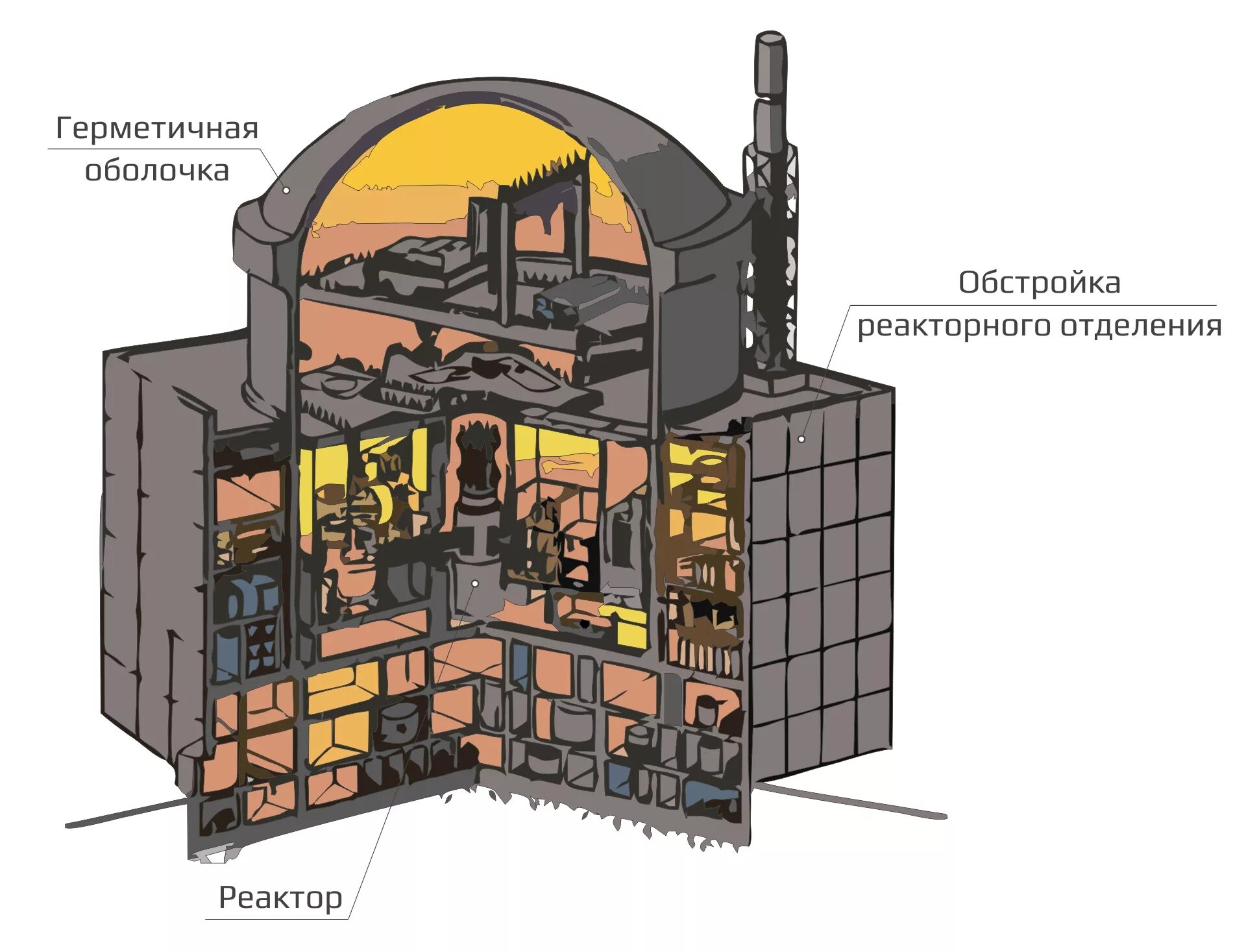 Аэс реакторы рбмк. АЭС С реакторами ВВЭР 1000. Парогенератор на РБМК. Защитная оболочка ВВЭР 1000. Реактор ВВЭР 1000 В разрезе.