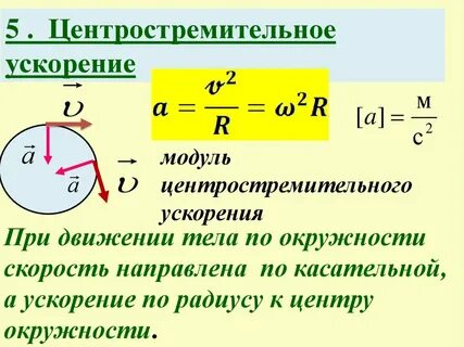 Центростремительное ускорение планеты