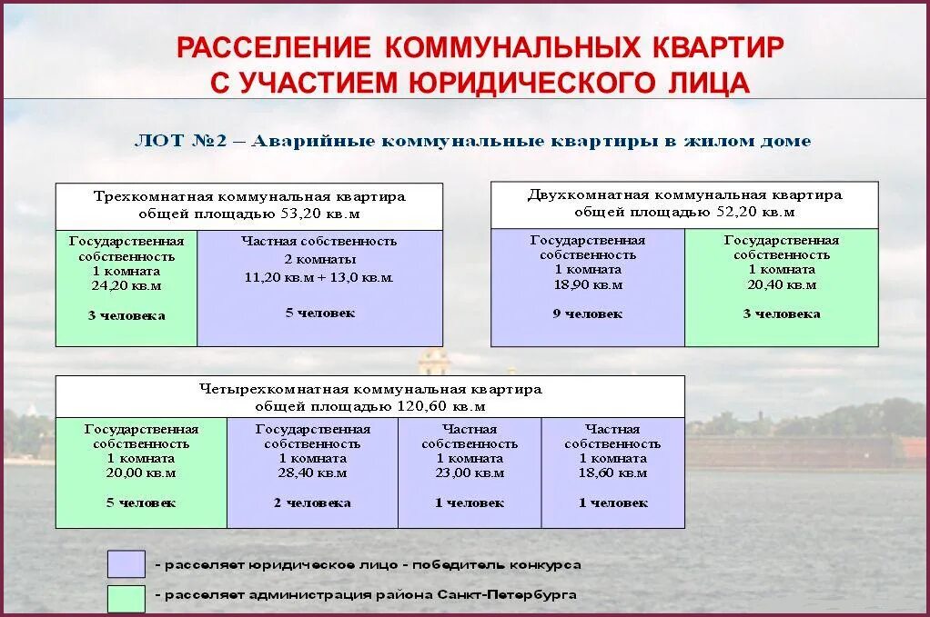 Очередь на расселение