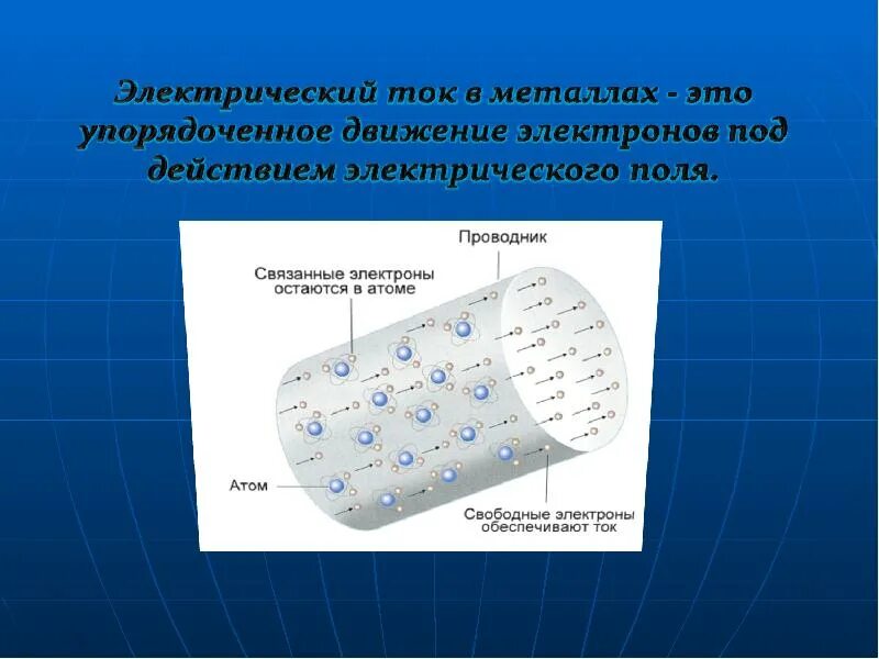 Ток в различных средах тест. Электрический ток в различных средах. Электрический ток в различных средах тема. Ток в разных средах презентация. Электрический ток в различных средах таблица.