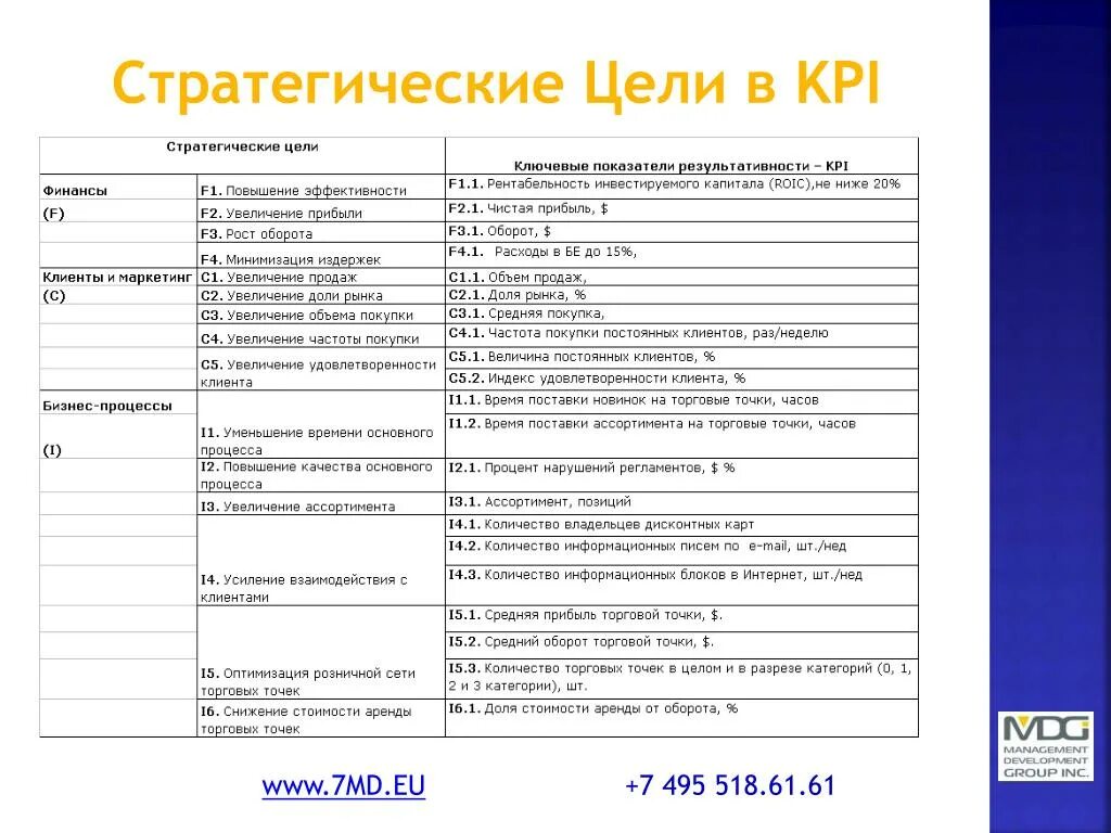 Анализ kpi. Цель ключевых показателей эффективности. KPI цели. KPI что это показатель процесса. Ключевые показатели эффективности бизнеса.