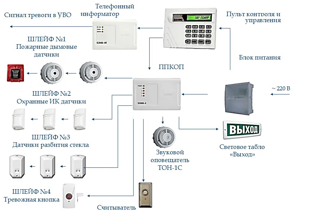 Рубеж охранно-пожарная сигнализация схема установки. Схема охранно-пожарная сигнализация Андромеда. Схема охранной сигнализации рубеж. БП охранно-пожарной сигнализации схема.