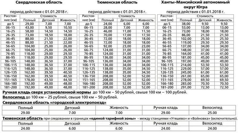 Тарифная ставка машиниста тепловоза. Тарифная сетка машиниста электровоза. Часовая тарифная ставка РЖД. Тарифная сетка помощника машиниста. Тарифные ставки ржд