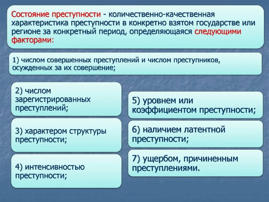 Характер преступности относится к