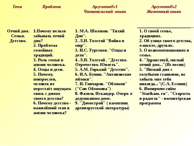 Проблема семьи аргументы. Таблица аргументов. проблемы тихий дон аргументы егэ.