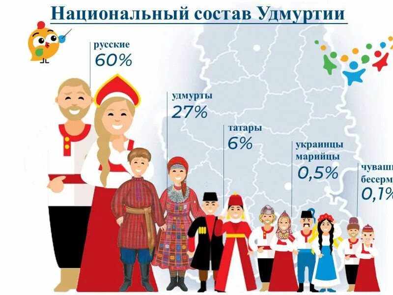 Всероссийская перепись населения 2010 года. Население Удмуртской Республики. Перепись России 2021 национальности. Сколько национальностей в Удмуртии. Сколько национальностей в россии 2024