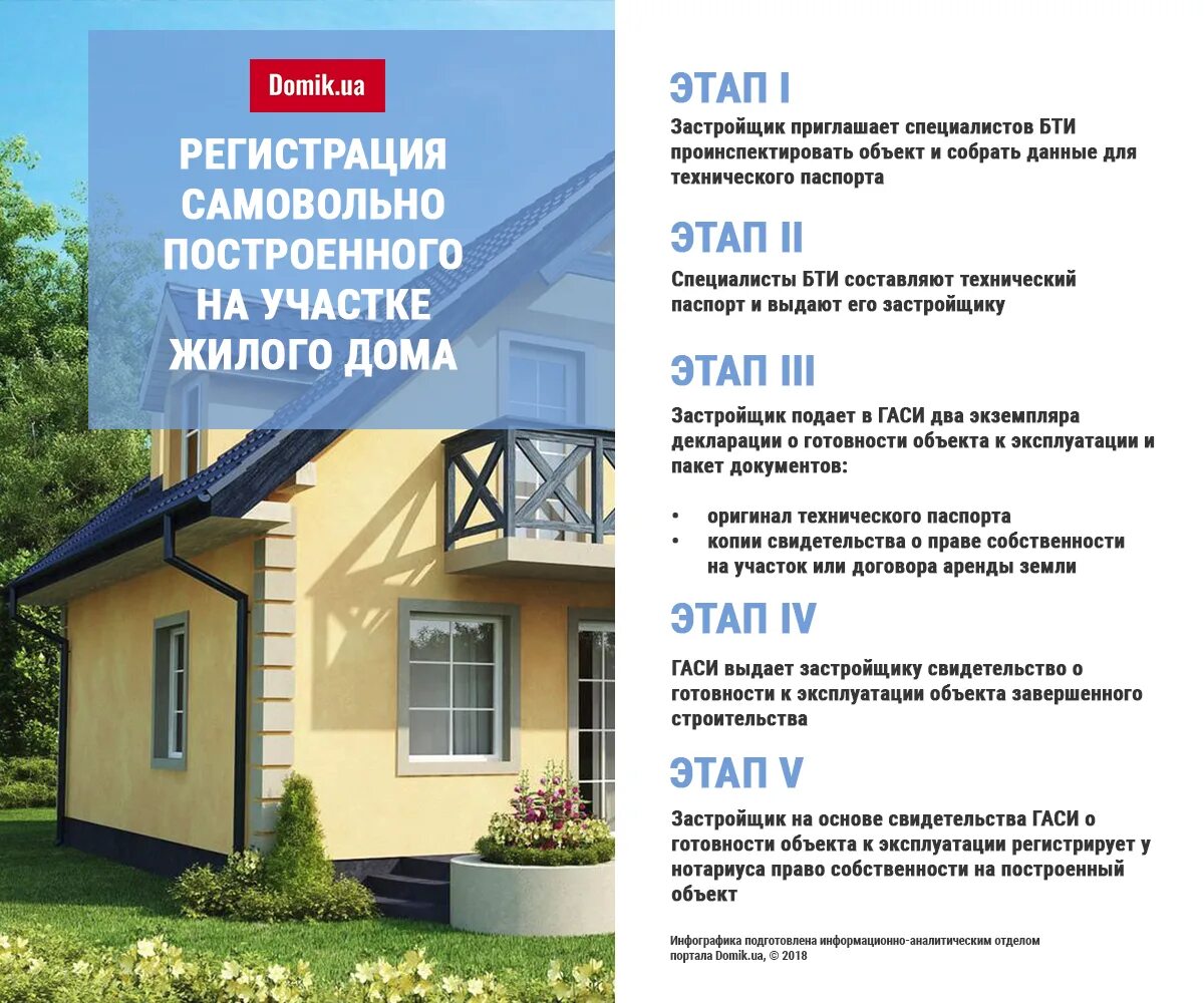 Построил дом как оформить землю