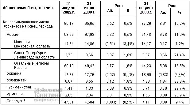 рост августа. статуя императора августа из прима порта. рост августа. рпл следующий тур. удобрение регулятор роста "рэгги" 1мл август.
